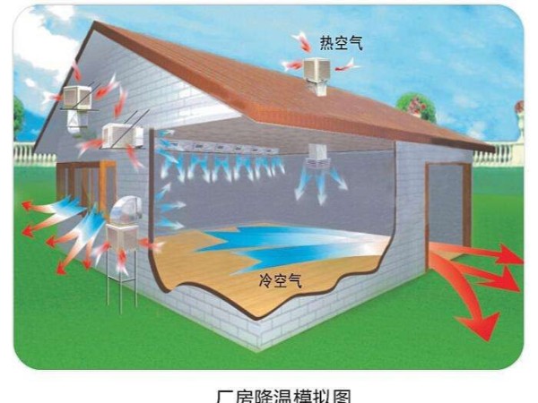 潤(rùn)東方環(huán)?？照{(diào)使用起來(lái)怎么樣？