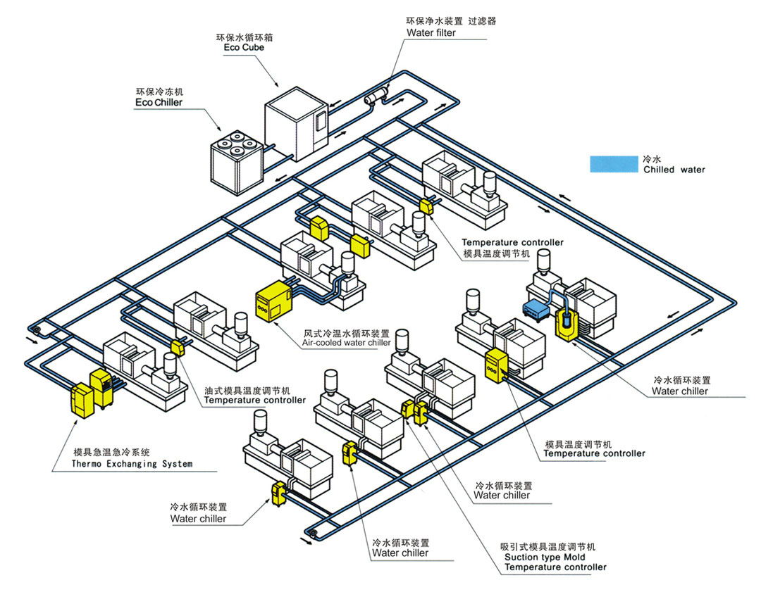 注塑車間冷水機系統(tǒng)圖